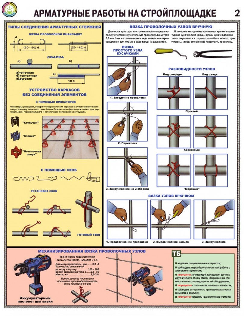 Требования к строительной площадке. Арматурные работы на стройплощадке - комплект из 3 плакатов. Стенд для сварки арматурных каркасов. Плакаты по охране труда арматурные работы. Безопасность арматурных работ на стройплощадке.