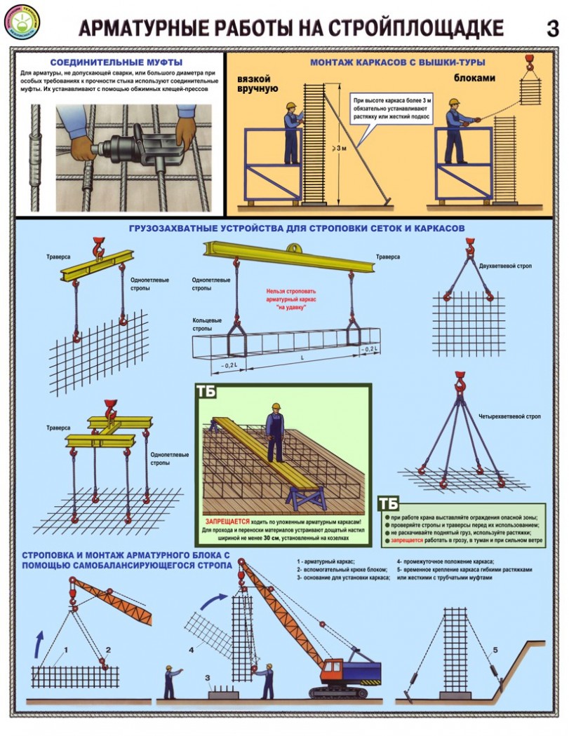 Арматурные работы на стройплощадке» комплект 3 листа А2 формат - Продукция  по охране труда и пожарной безопасности в Екатеринбурге – «ПДЕ Комплект»