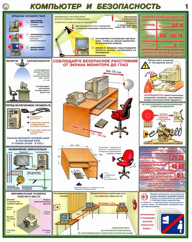 Компьютер и безопасность картинки для стенда
