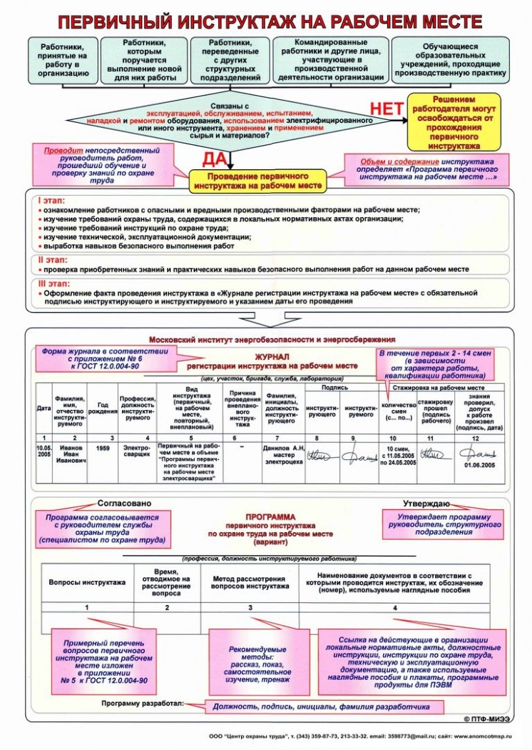 Программа первичного инструктажа по охране труда. Программа первичного инструктажа на рабочем месте. План первичного инструктажа на рабочем месте. Программа первичного инструктажа по охране труда на рабочем месте.