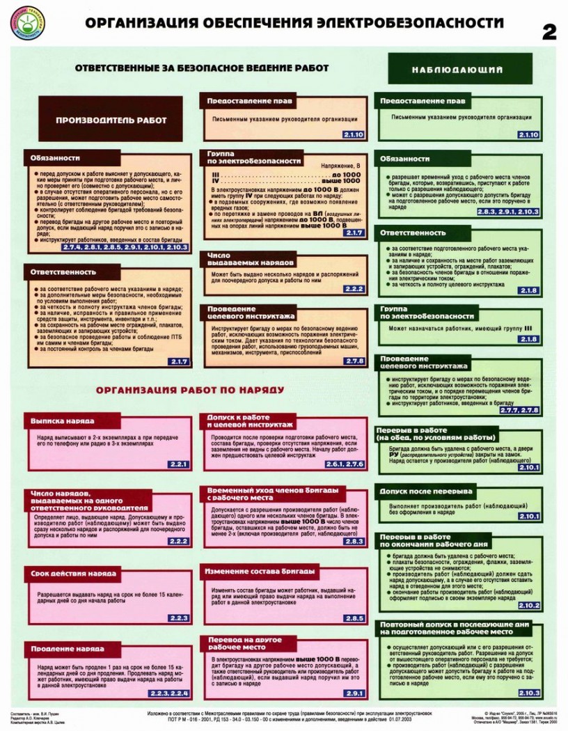 Допускающий должен. Организация обеспечения электробезопасности