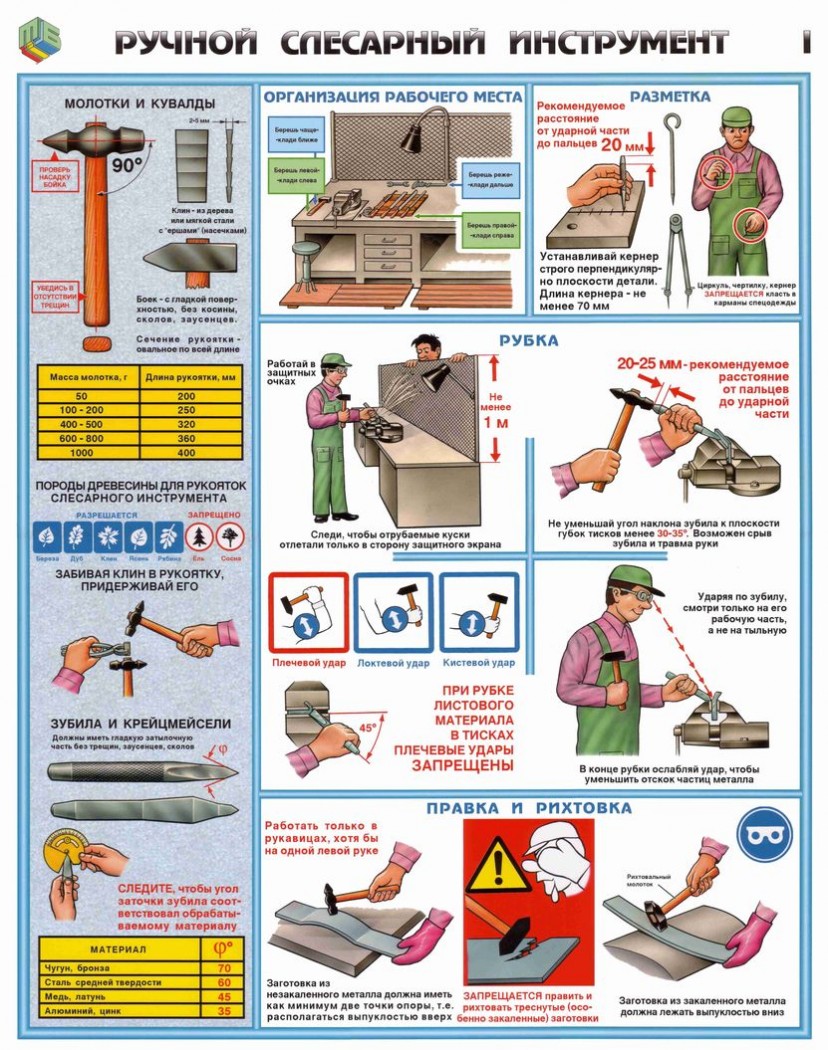 Комплект плакатов «ручной слесарный инструмент»