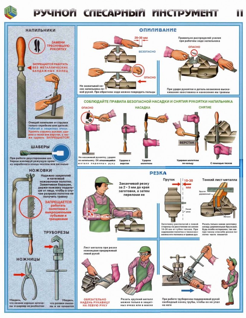 Плакаты ручной слесарный инструмент охрана труда в хорошем качестве