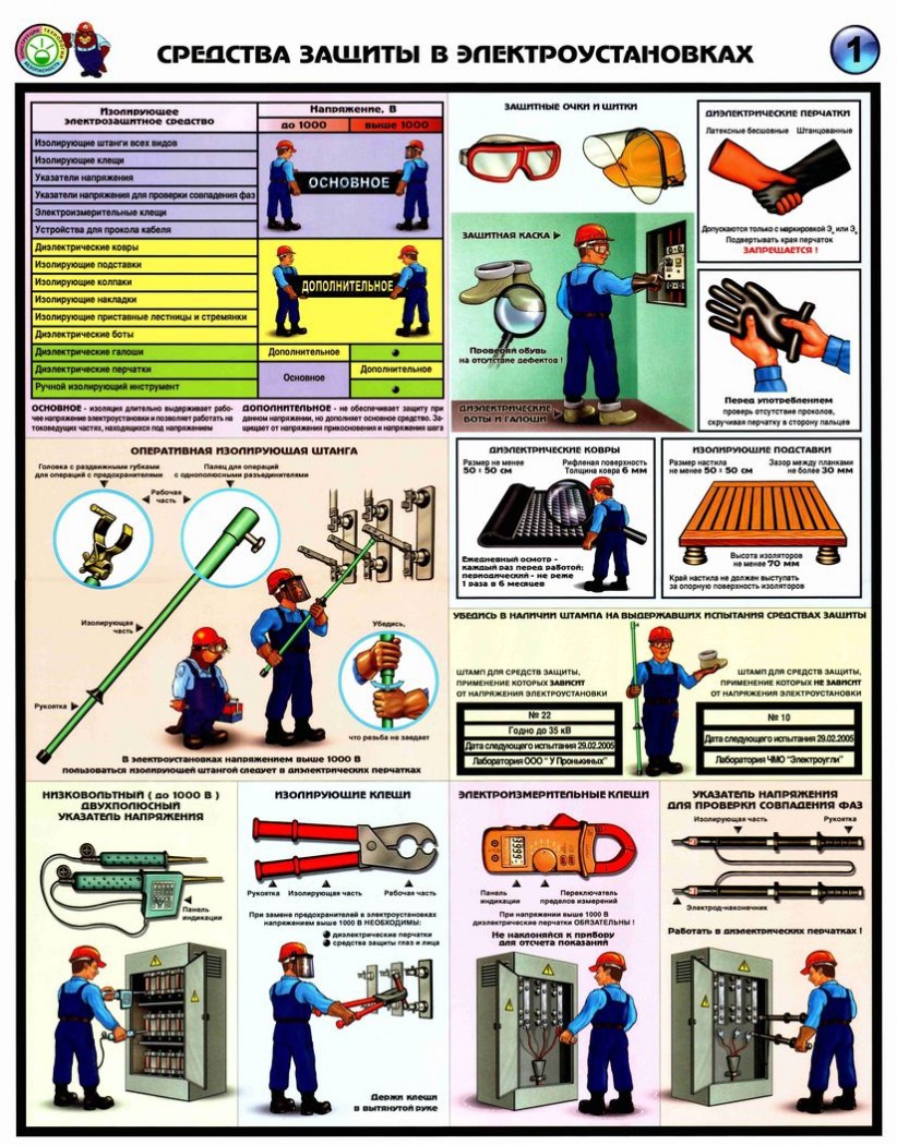 Электробезопасность выше 1000. Средства защиты в электроустановках до 1000в и выше 1000в. Средства индивидуальной защиты до 1000в ТБ. Средства защиты до 1000 в и выше 1000в. Средства индивидуальной защиты в электроустановках до 1000 вольт.