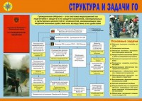 «Организация гражданской обороны» комплект 10 листов А3  формат - Продукция по охране труда и пожарной безопасности в Екатеринбурге – «ПДЕ Комплект»